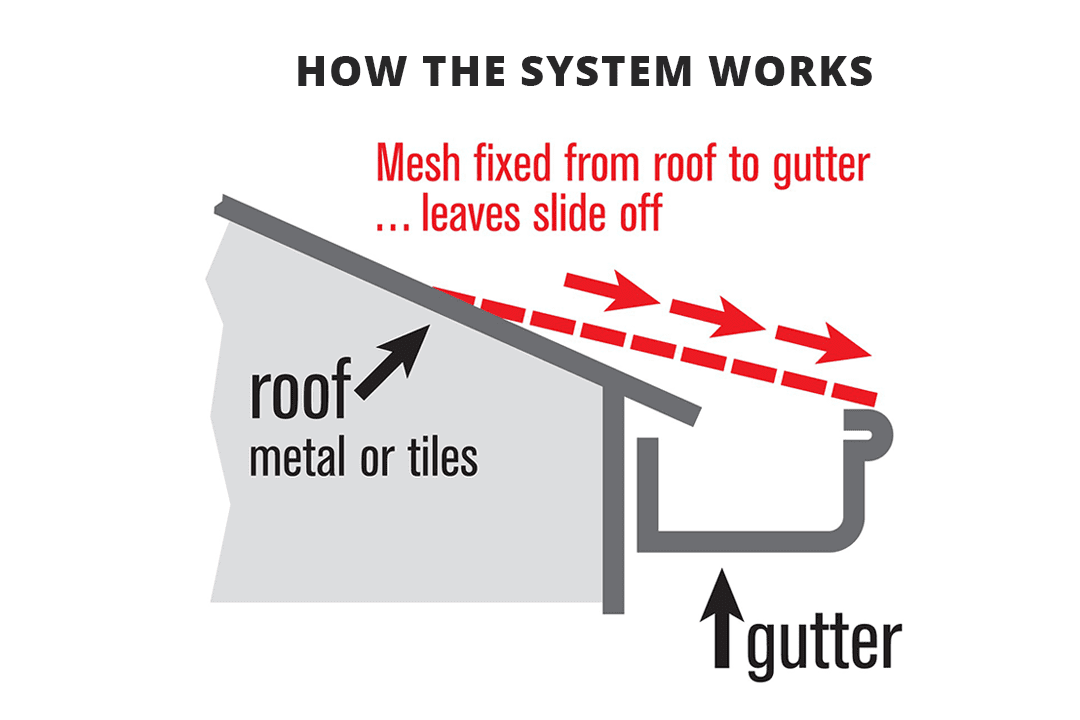 Leaf Stopper COMGUARD - Lysaght - Flatdek